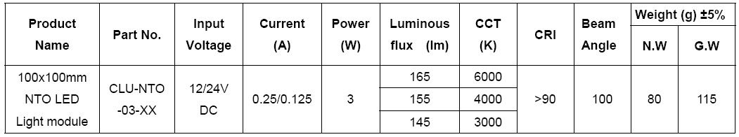 3W CRI 90-95 NTO-03 100x100mm Square NTO LED mini panel light module