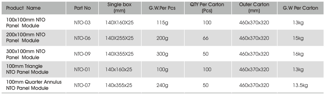 Standard series CRI90-95 NTO mini LED panel light package