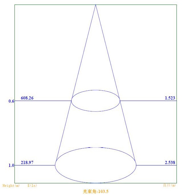 300x100mm lux testing