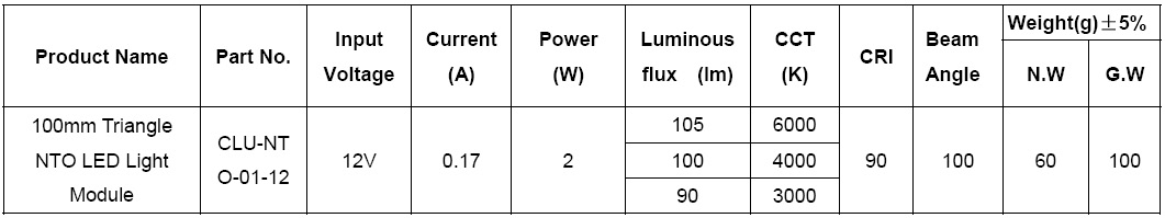 2W CRI90-95 NTO-01 100mm Triangle NTO LED mini panel light module
