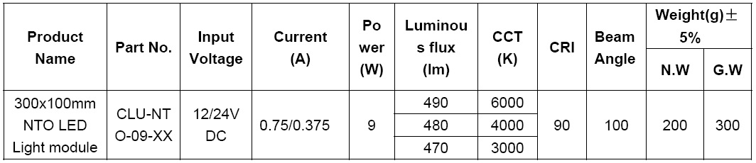 9W CRI90-95 NTO-09 300x100mm Rectangle NTO LED mini panel light module